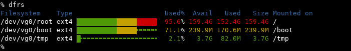 dfrs showing mounted filesystems with usage bargraphs