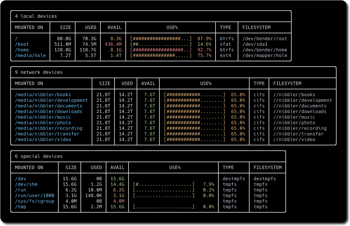 duf showing disk usage
