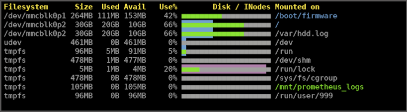 dusage showing disk usage with bargraphs per mount point
