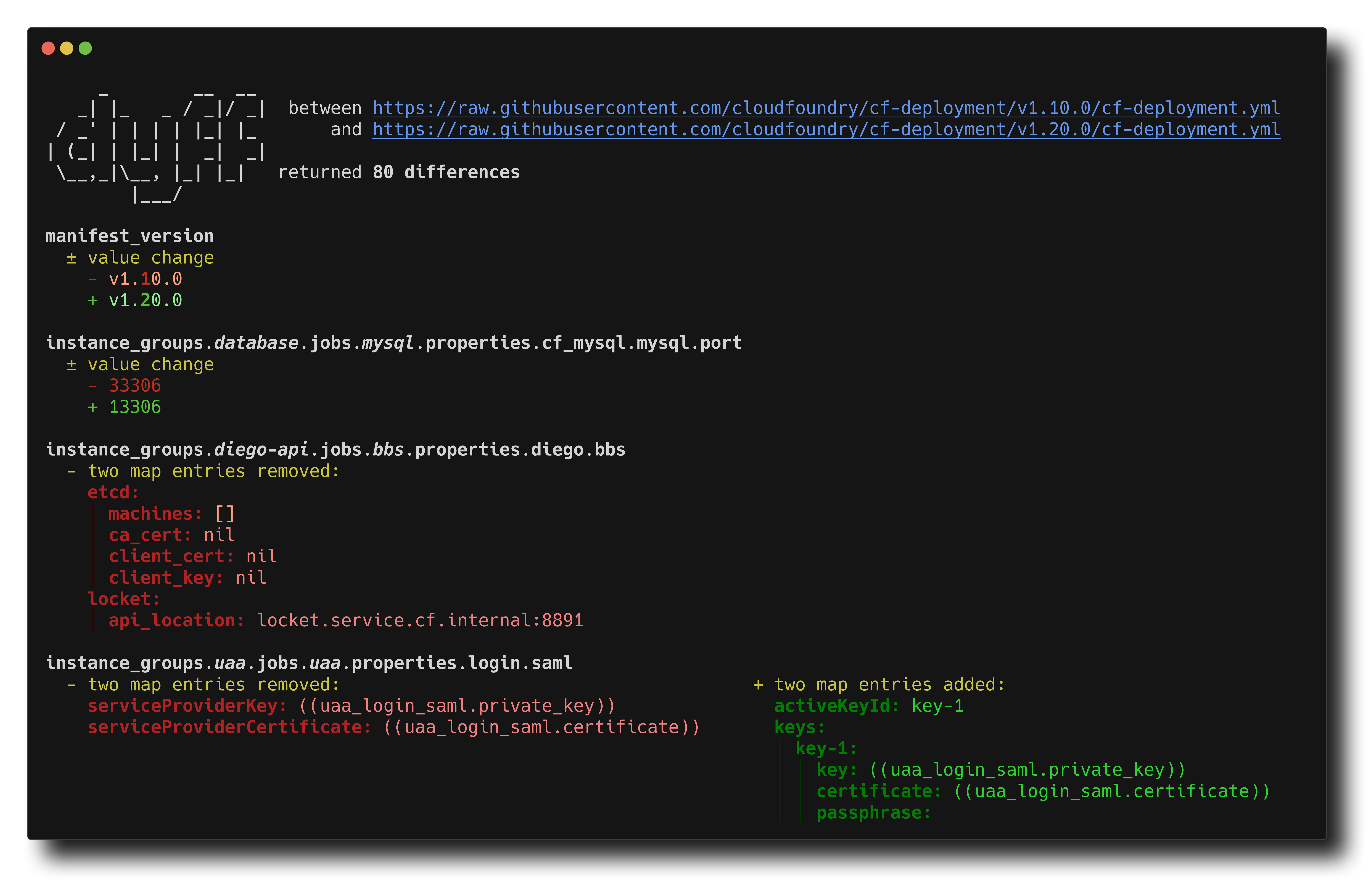 dyff showing differences between two deployment manifests