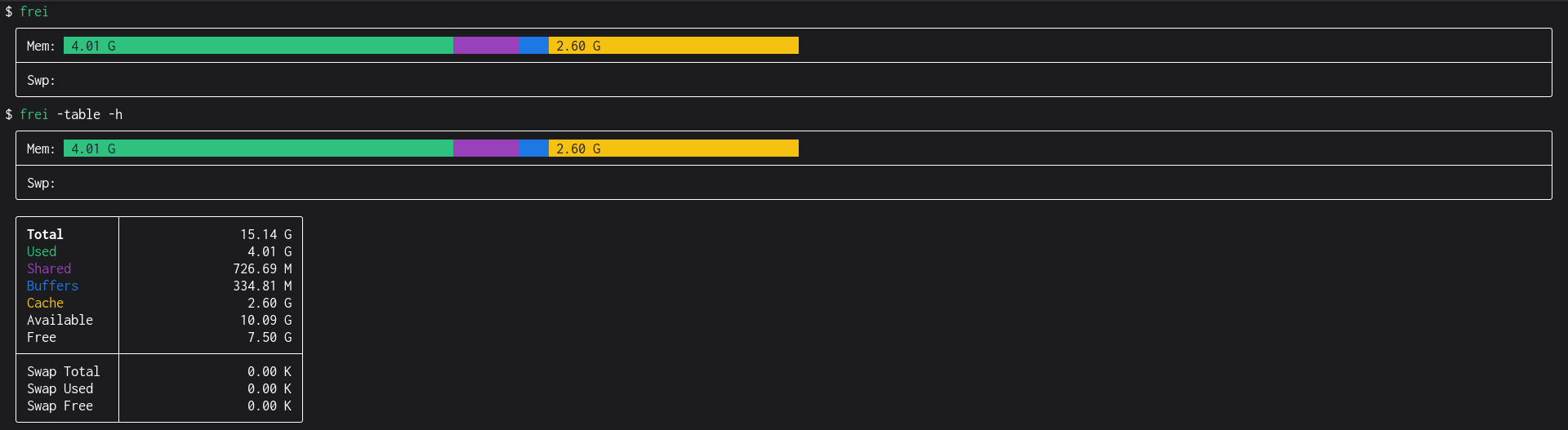 frei showing RAM and swap usage as colored bar charts